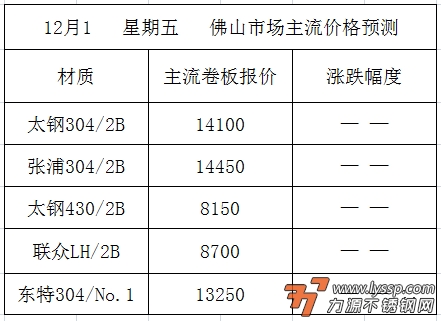 力源不锈钢